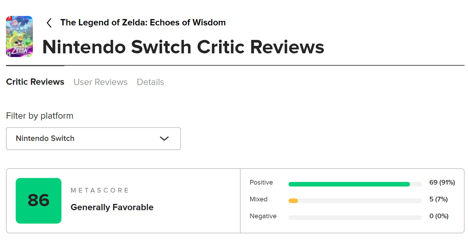 《薩爾達傳說:智慧的再現》評分解禁 M站均分86 《薩爾達傳說:智慧的再現》評分解禁 M站均分86