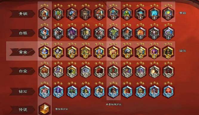 爐石戰記段位繼承規則介紹 爐石戰記段位繼承規則介紹
