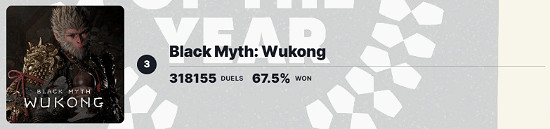 IGN否認干預投票:是宇宙機器人和黑神話粉絲在PK IGN否認干預投票:是宇宙機器人和黑神話粉絲在PK