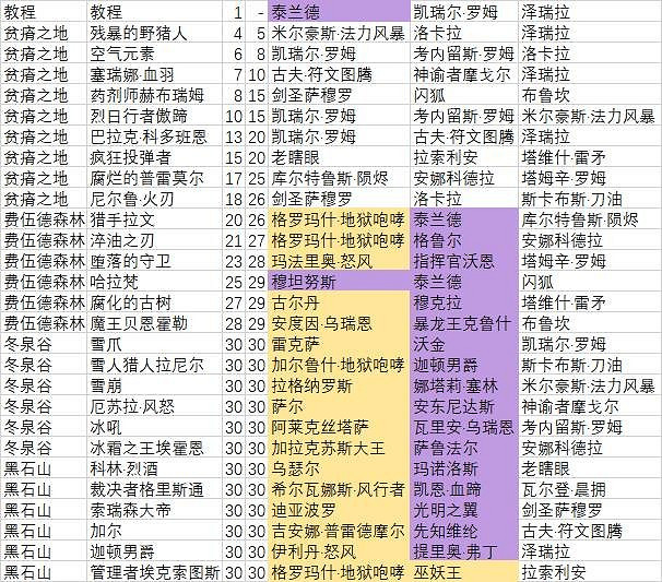爐石戰記硬幣速刷攻略 爐石戰記硬幣速刷攻略