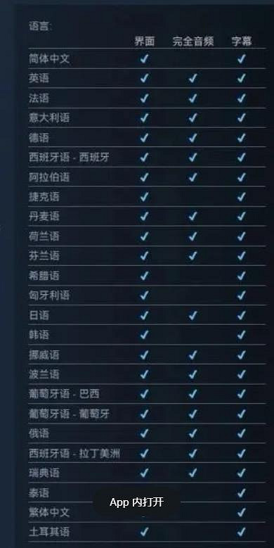 《樂高地平線》沒有中配引熱議：支援17國 小語種都有