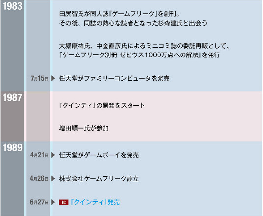 一招鮮吃遍天!寶可夢之父GF社30周年紀念日激情回顧 一招鮮吃遍天!寶可夢之父GF社30周年紀念日激情回顧