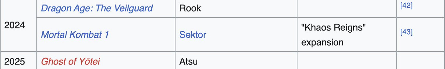 《羊蹄山之魂》女主臉模與高級設計師竟都是Woke！