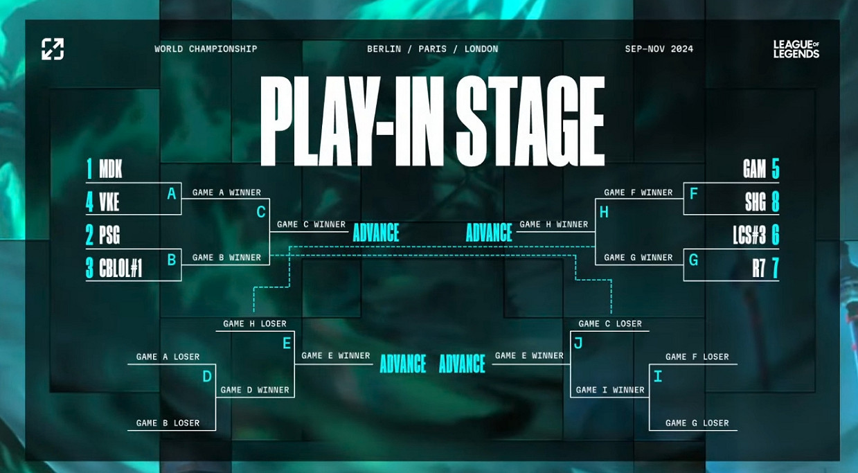 《英雄聯盟》2024世界賽入圍賽賽製介紹
