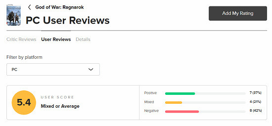 《戰神5》PC版遭遇玩家評分滑鐵盧，M站僅獲5.4分