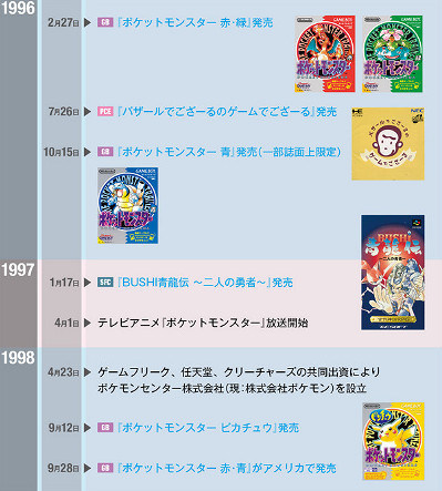 一招鮮吃遍天!寶可夢之父GF社30周年紀念日激情回顧 一招鮮吃遍天!寶可夢之父GF社30周年紀念日激情回顧