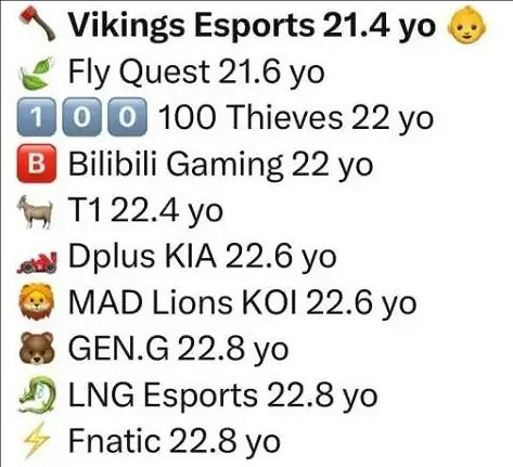 《英雄聯盟》2024世界賽最年輕隊伍排名一覽