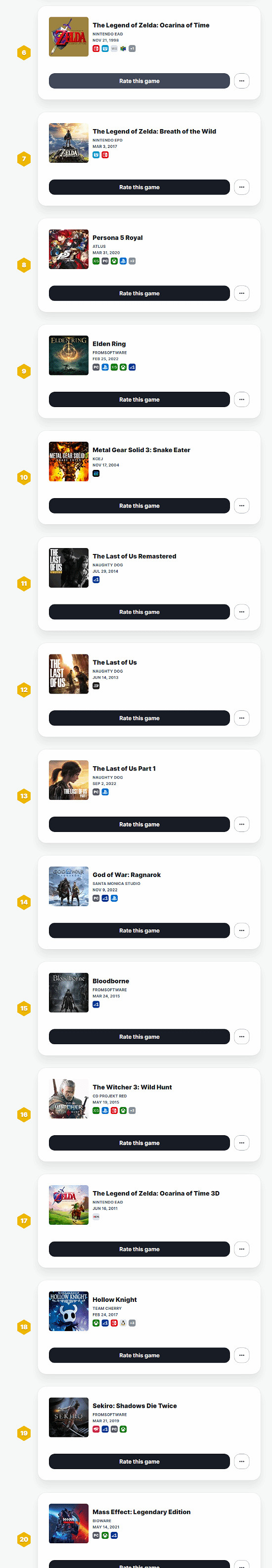 IGN這個榜忘刪了?《黑神話》使用者評分力壓群雄登頂! IGN這個榜忘刪了?《黑神話》使用者評分力壓群雄登頂!