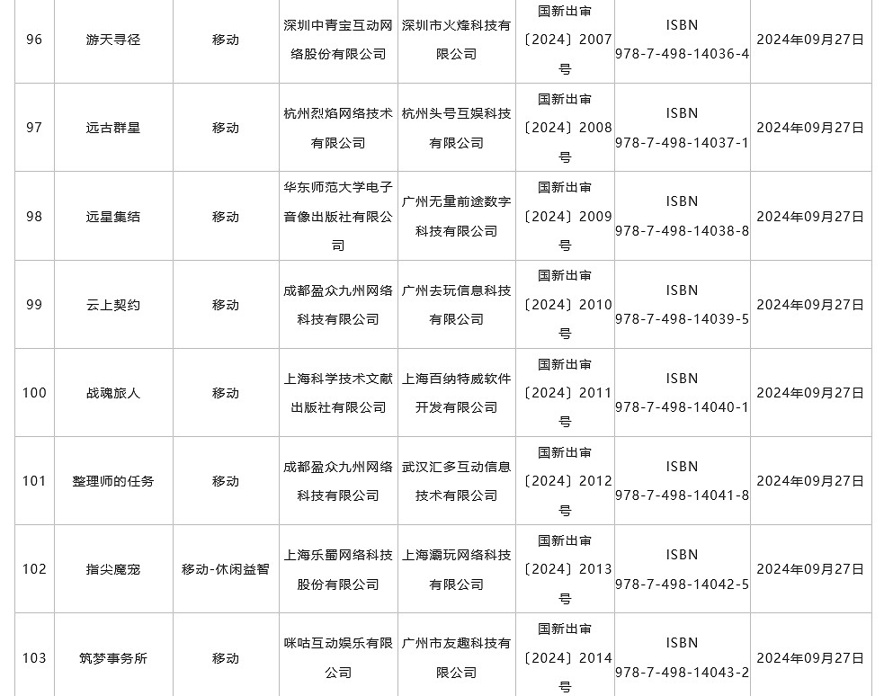 9月中國大陸研發遊戲版號發布 《菲爾納傳說》、《劍俠情緣・零》過審 9月中國大陸研發遊戲版號發布 《菲爾納傳說》、《劍俠情緣・零》過審