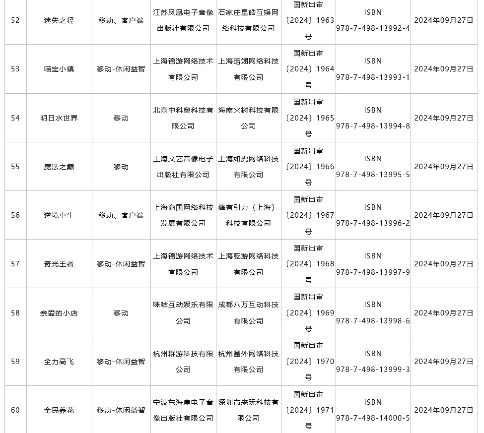 9月中國大陸研發遊戲版號發布 《菲爾納傳說》、《劍俠情緣・零》過審 9月中國大陸研發遊戲版號發布 《菲爾納傳說》、《劍俠情緣・零》過審