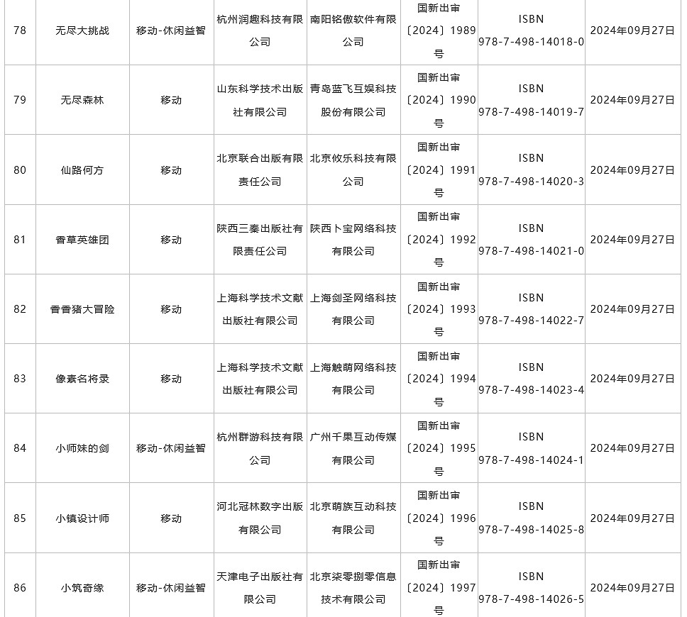 9月中國大陸研發遊戲版號發布 《菲爾納傳說》、《劍俠情緣・零》過審 9月中國大陸研發遊戲版號發布 《菲爾納傳說》、《劍俠情緣・零》過審
