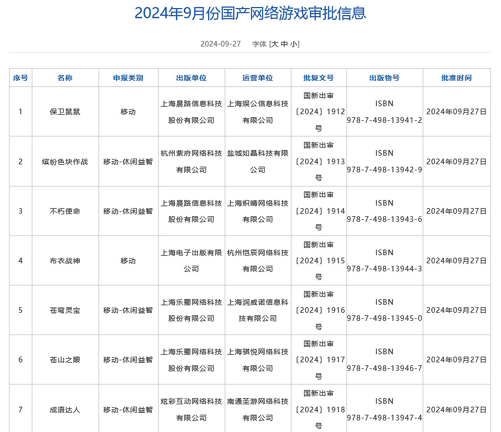 9月中國大陸研發遊戲版號發布 《菲爾納傳說》、《劍俠情緣・零》過審 9月中國大陸研發遊戲版號發布 《菲爾納傳說》、《劍俠情緣・零》過審