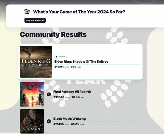 破案了！網友猜測《艾爾登法環》逆襲是因為SE和SBI解約