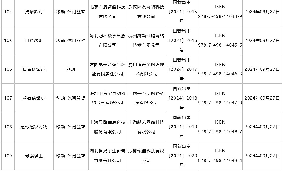 9月中國大陸研發遊戲版號發布 《菲爾納傳說》、《劍俠情緣・零》過審 9月中國大陸研發遊戲版號發布 《菲爾納傳說》、《劍俠情緣・零》過審