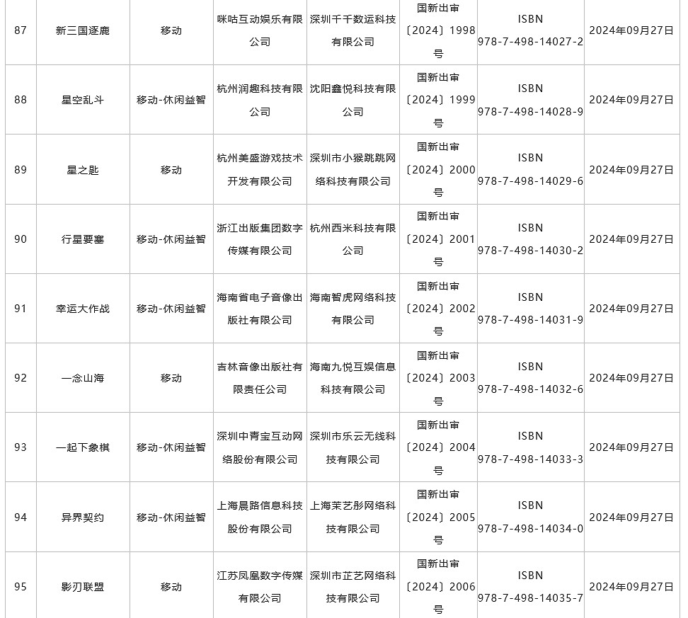 9月中國大陸研發遊戲版號發布 《菲爾納傳說》、《劍俠情緣・零》過審 9月中國大陸研發遊戲版號發布 《菲爾納傳說》、《劍俠情緣・零》過審