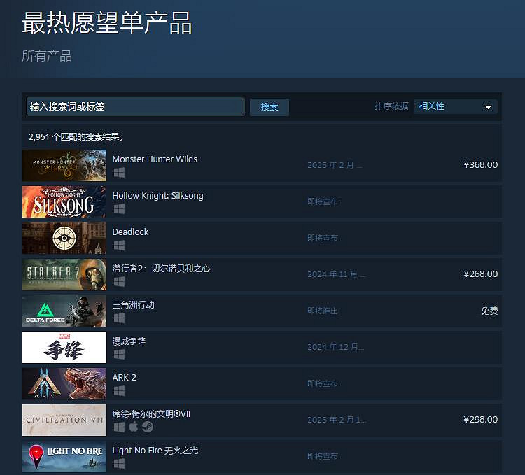 《魔物獵人：荒野》登頂Steam最熱願望單產品榜