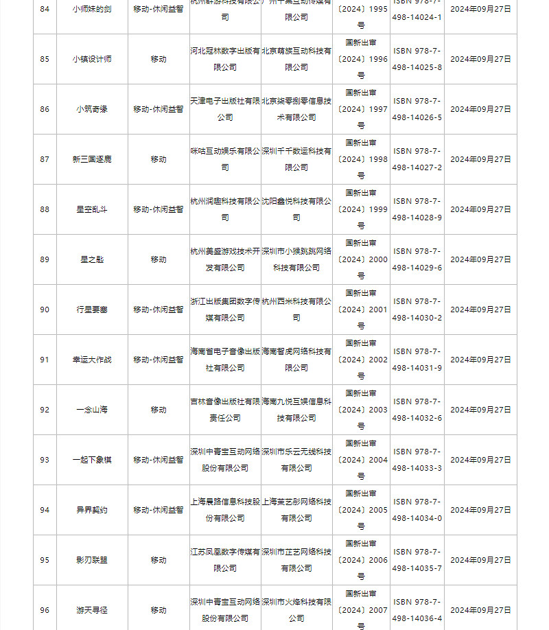 9月版號公布!《劍俠情緣·零》《菲爾納傳說》過審 9月版號公布!《劍俠情緣·零》《菲爾納傳說》過審