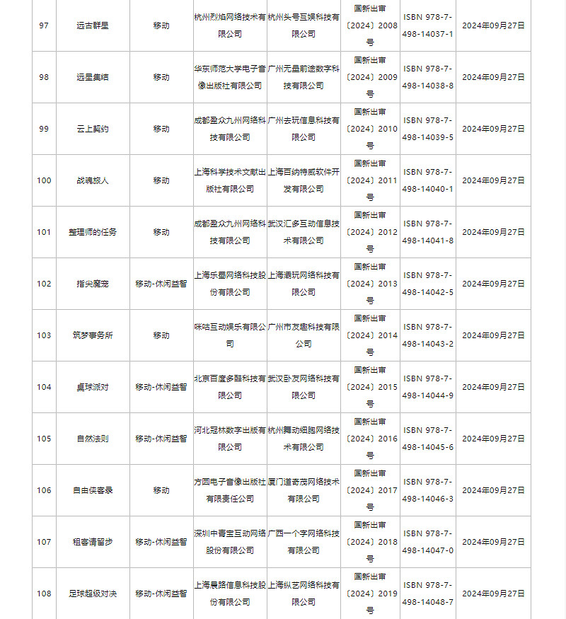 9月版號公布!《劍俠情緣·零》《菲爾納傳說》過審 9月版號公布!《劍俠情緣·零》《菲爾納傳說》過審