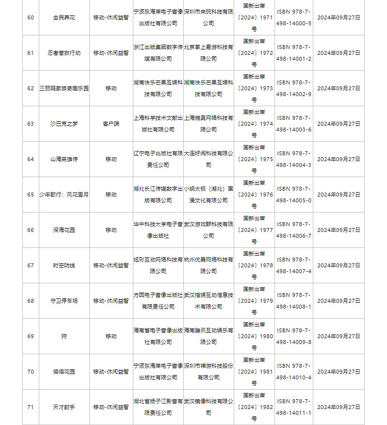 9月版號公布!《劍俠情緣·零》《菲爾納傳說》過審 9月版號公布!《劍俠情緣·零》《菲爾納傳說》過審