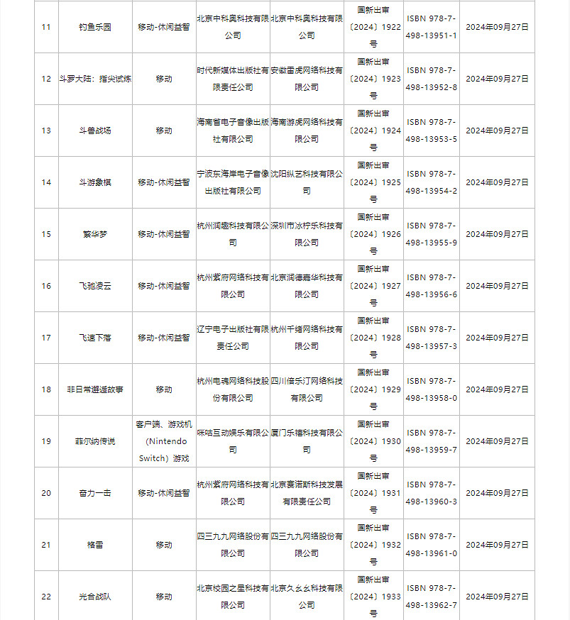 9月版號公布!《劍俠情緣·零》《菲爾納傳說》過審 9月版號公布!《劍俠情緣·零》《菲爾納傳說》過審