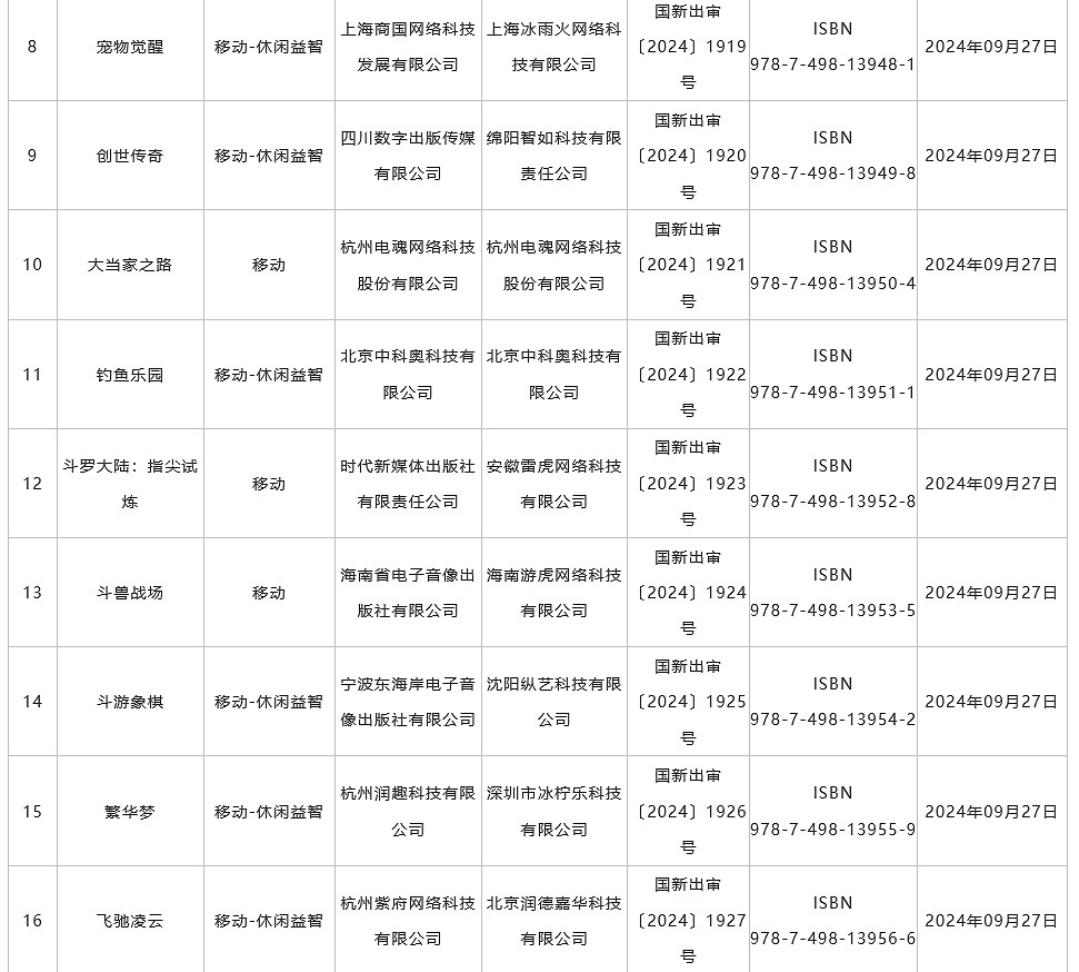 9月中國大陸研發遊戲版號發布 《菲爾納傳說》、《劍俠情緣・零》過審 9月中國大陸研發遊戲版號發布 《菲爾納傳說》、《劍俠情緣・零》過審