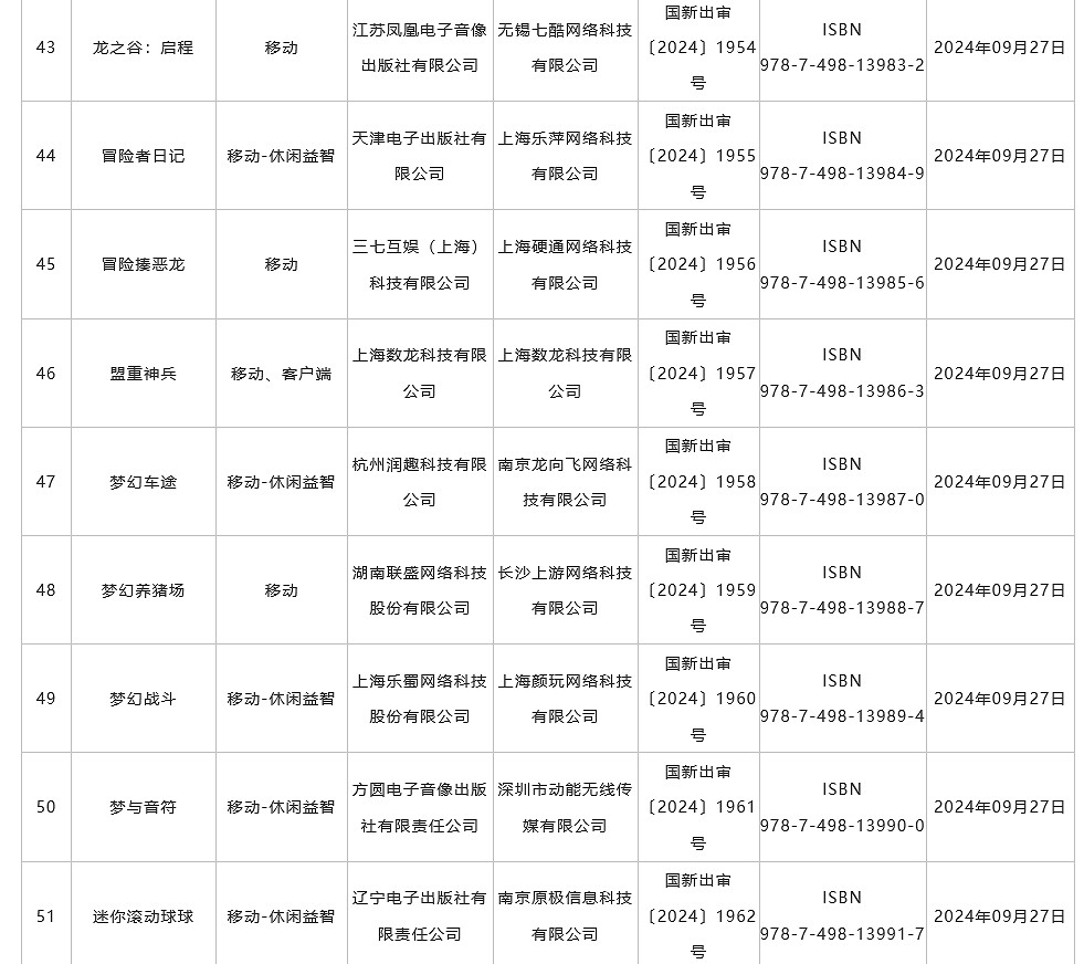 9月中國大陸研發遊戲版號發布 《菲爾納傳說》、《劍俠情緣・零》過審 9月中國大陸研發遊戲版號發布 《菲爾納傳說》、《劍俠情緣・零》過審
