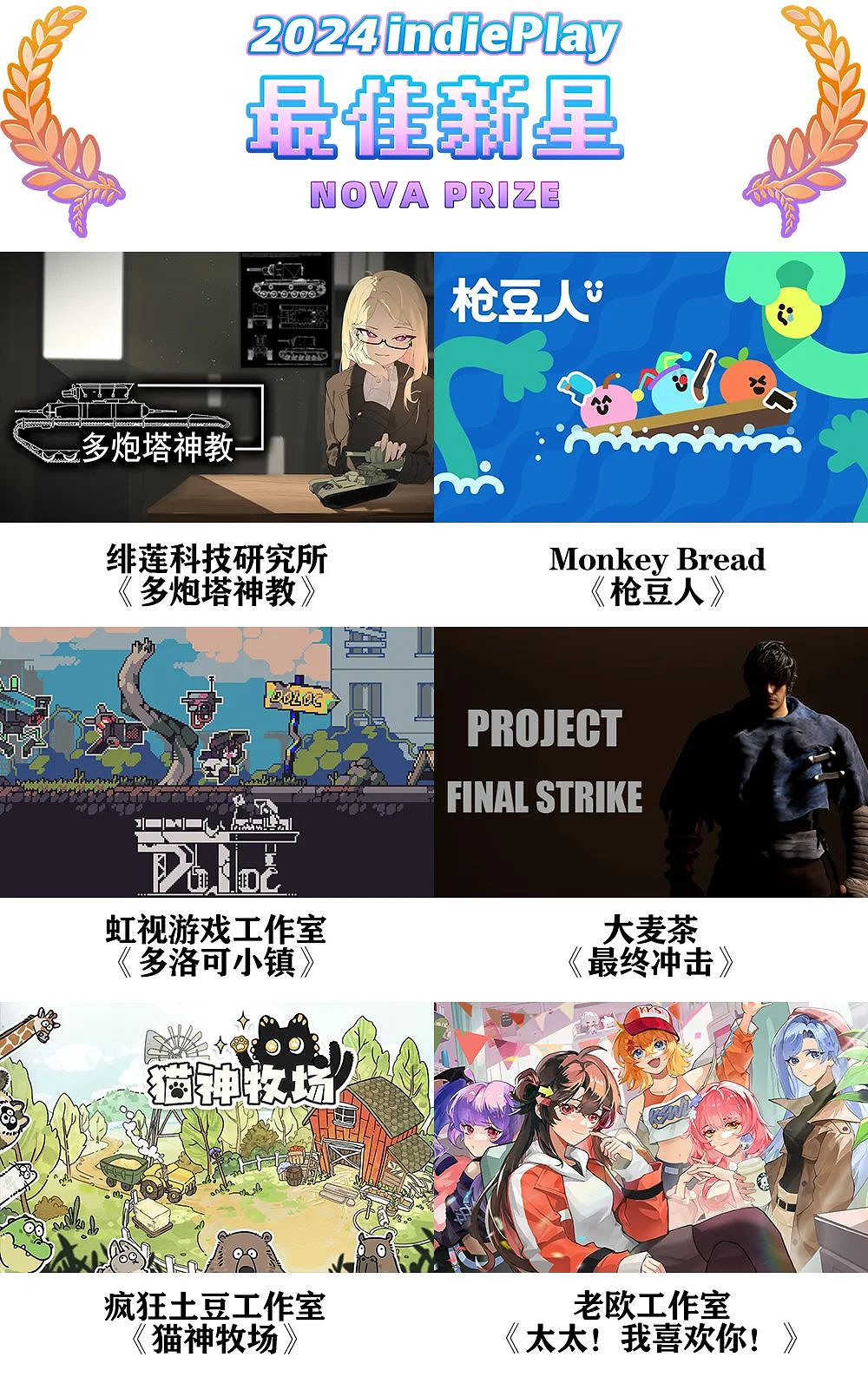2024 indiePlay中國獨立遊戲大賽入圍名單公布! 2024 indiePlay中國獨立遊戲大賽入圍名單公布!