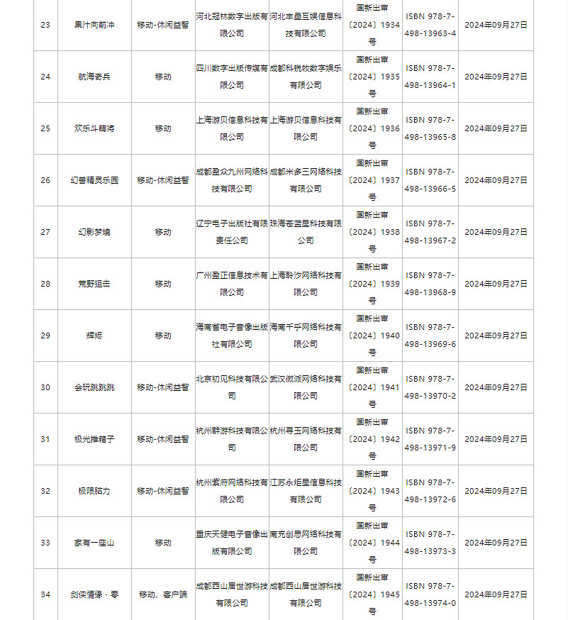9月版號公布!《劍俠情緣·零》《菲爾納傳說》過審 9月版號公布!《劍俠情緣·零》《菲爾納傳說》過審