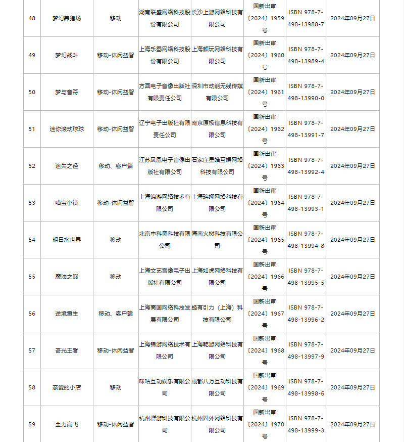 9月版號公布!《劍俠情緣·零》《菲爾納傳說》過審 9月版號公布!《劍俠情緣·零》《菲爾納傳說》過審