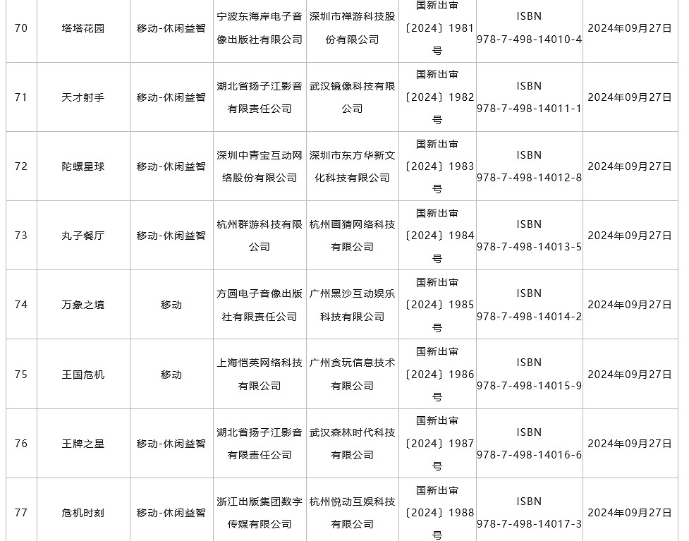 9月中國大陸研發遊戲版號發布 《菲爾納傳說》、《劍俠情緣・零》過審 9月中國大陸研發遊戲版號發布 《菲爾納傳說》、《劍俠情緣・零》過審