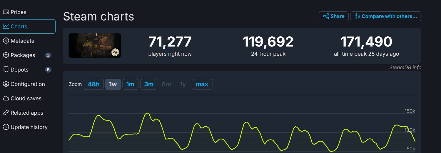 V社《死鎖》加入反作弊系統：玩家開掛全變青蛙！