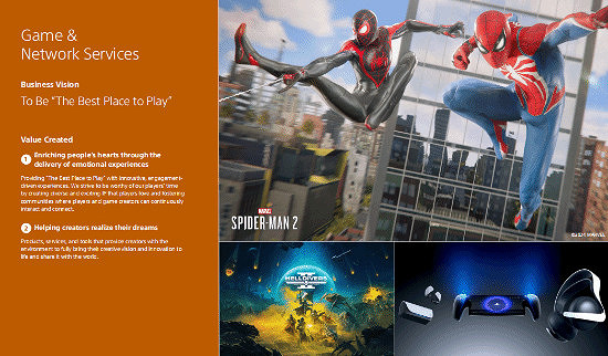 索尼公司2023財年報表:總收入創新高,但利潤有所下滑 索尼公司2023財年報表:總收入創新高,但利潤有所下滑