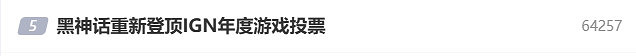 《黑神話》重新登頂IGN年度遊戲投票榜,IGN:已老實 《黑神話》重新登頂IGN年度遊戲投票榜,IGN:已老實