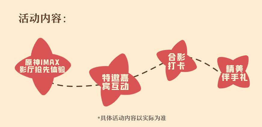 《原神》萬達影院特裝影城地址介紹