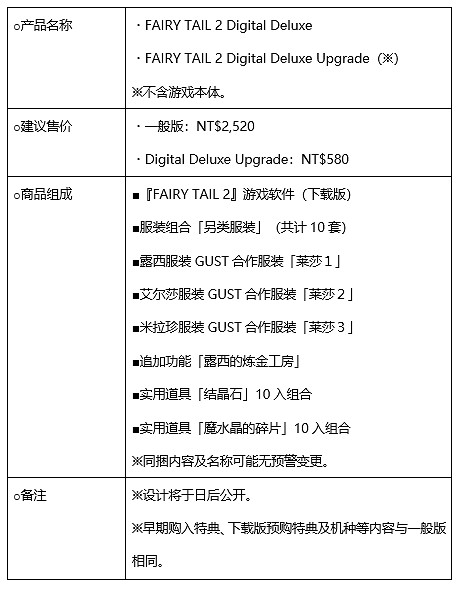 『FAIRY TAIL 2』第二部宣傳影片亮相! 同步釋出戰鬥系統與地圖探索等遊戲最新情報 『FAIRY TAIL 2』第二部宣傳影片亮相! 同步釋出戰鬥系統與地圖探索等遊戲最新情報