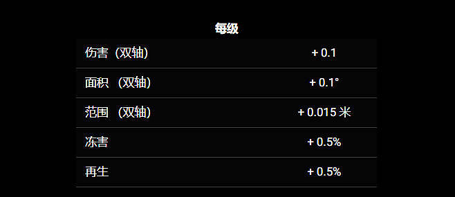 《苦痛殿堂》全職業一覽 《苦痛殿堂》全職業一覽