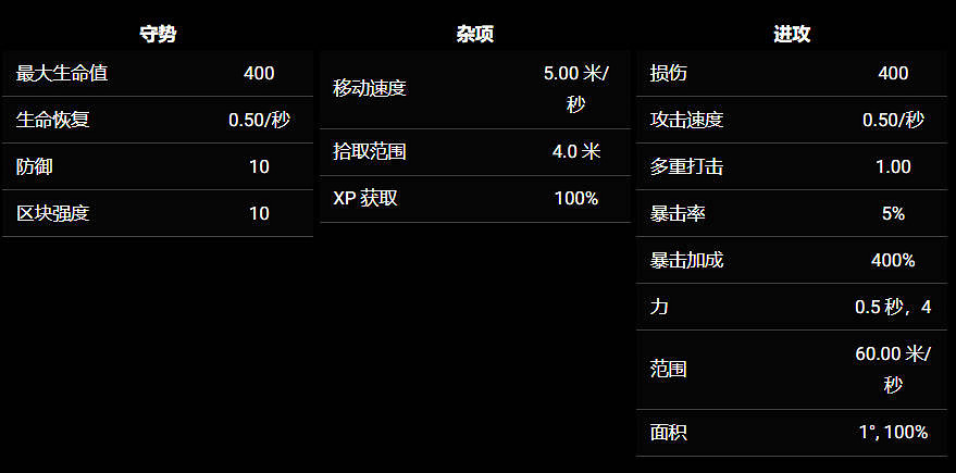 《苦痛殿堂》全職業一覽 《苦痛殿堂》全職業一覽