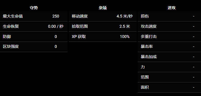 《苦痛殿堂》全職業一覽 《苦痛殿堂》全職業一覽