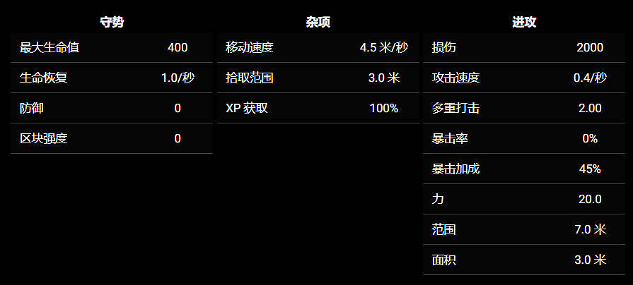 《苦痛殿堂》全職業一覽 《苦痛殿堂》全職業一覽