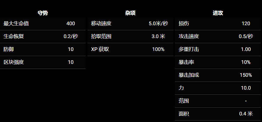 《苦痛殿堂》全職業一覽 《苦痛殿堂》全職業一覽