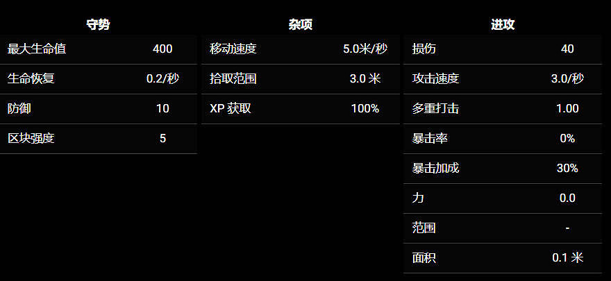 《苦痛殿堂》全職業一覽 《苦痛殿堂》全職業一覽