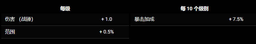 《苦痛殿堂》全職業一覽 《苦痛殿堂》全職業一覽