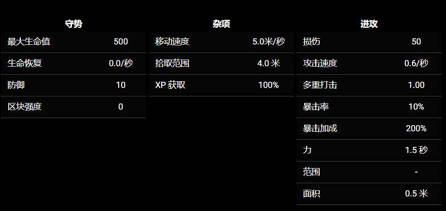 《苦痛殿堂》全職業一覽 《苦痛殿堂》全職業一覽