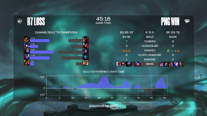 PSG實力碾壓結束入圍賽 PSG和PNG成功晉級瑞士輪! PSG實力碾壓結束入圍賽 PSG和PNG成功晉級瑞士輪!