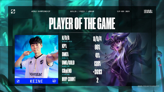 PSG實力碾壓結束入圍賽 PSG和PNG成功晉級瑞士輪! PSG實力碾壓結束入圍賽 PSG和PNG成功晉級瑞士輪!