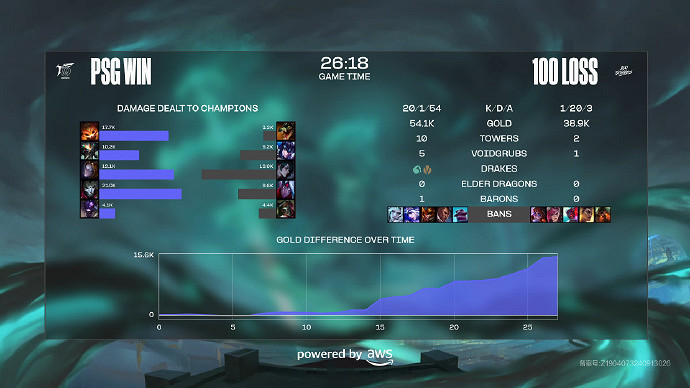 PSG實力碾壓結束入圍賽 PSG和PNG成功晉級瑞士輪! PSG實力碾壓結束入圍賽 PSG和PNG成功晉級瑞士輪!