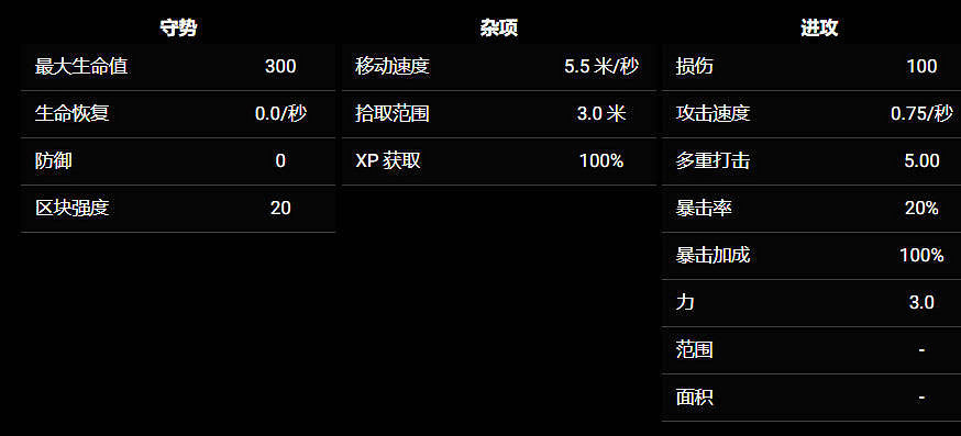 《苦痛殿堂》全職業一覽 《苦痛殿堂》全職業一覽