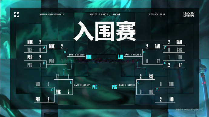 PSG實力碾壓結束入圍賽 PSG和PNG成功晉級瑞士輪! PSG實力碾壓結束入圍賽 PSG和PNG成功晉級瑞士輪!