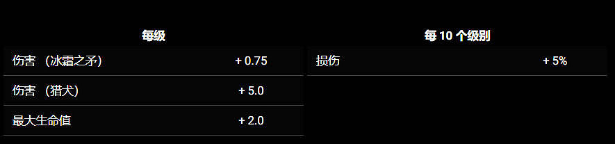 《苦痛殿堂》全職業一覽 《苦痛殿堂》全職業一覽