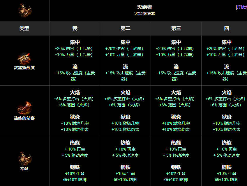 《苦痛殿堂》全職業一覽 《苦痛殿堂》全職業一覽